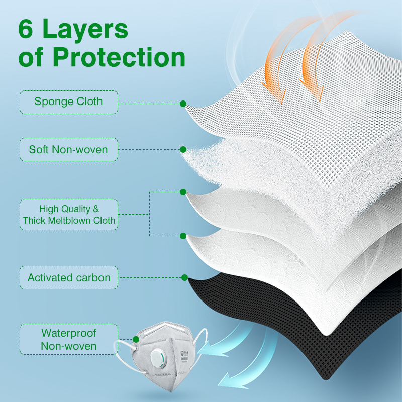 Mascarillas POWECOM KN95 con C - Kn95 Respirator Mask reseña y precio